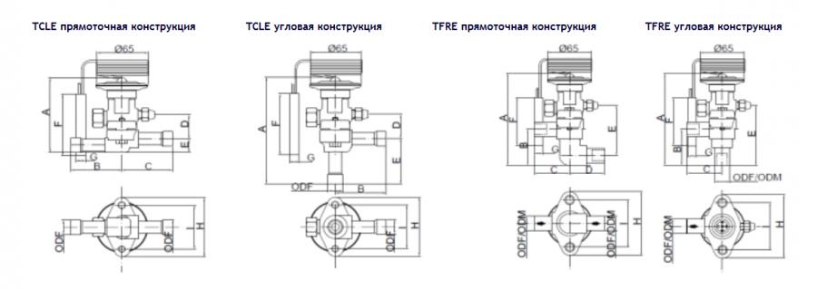    BC-TCLE/TRFE